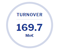 Turnover 2021 Turnover 2021